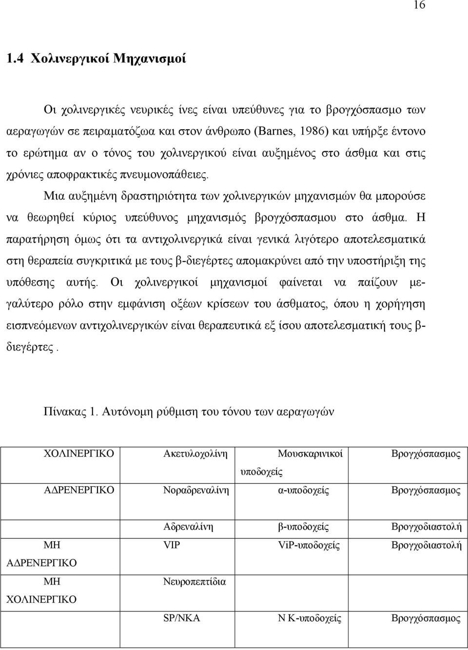 Μια αυξημένη δραστηριότητα των χολινεργικών μηχανισμών θα μπορούσε να θεωρηθεί κύριος υπεύθυνος μηχανισμός βρογχόσπασμου στο άσθμα.