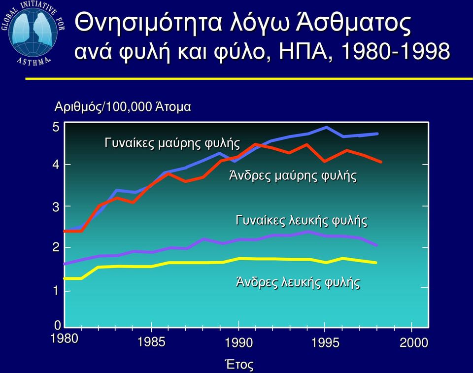 φυλής 4 Άνδρες μαύρης φυλής 3 Γυναίκες λευκής φυλής