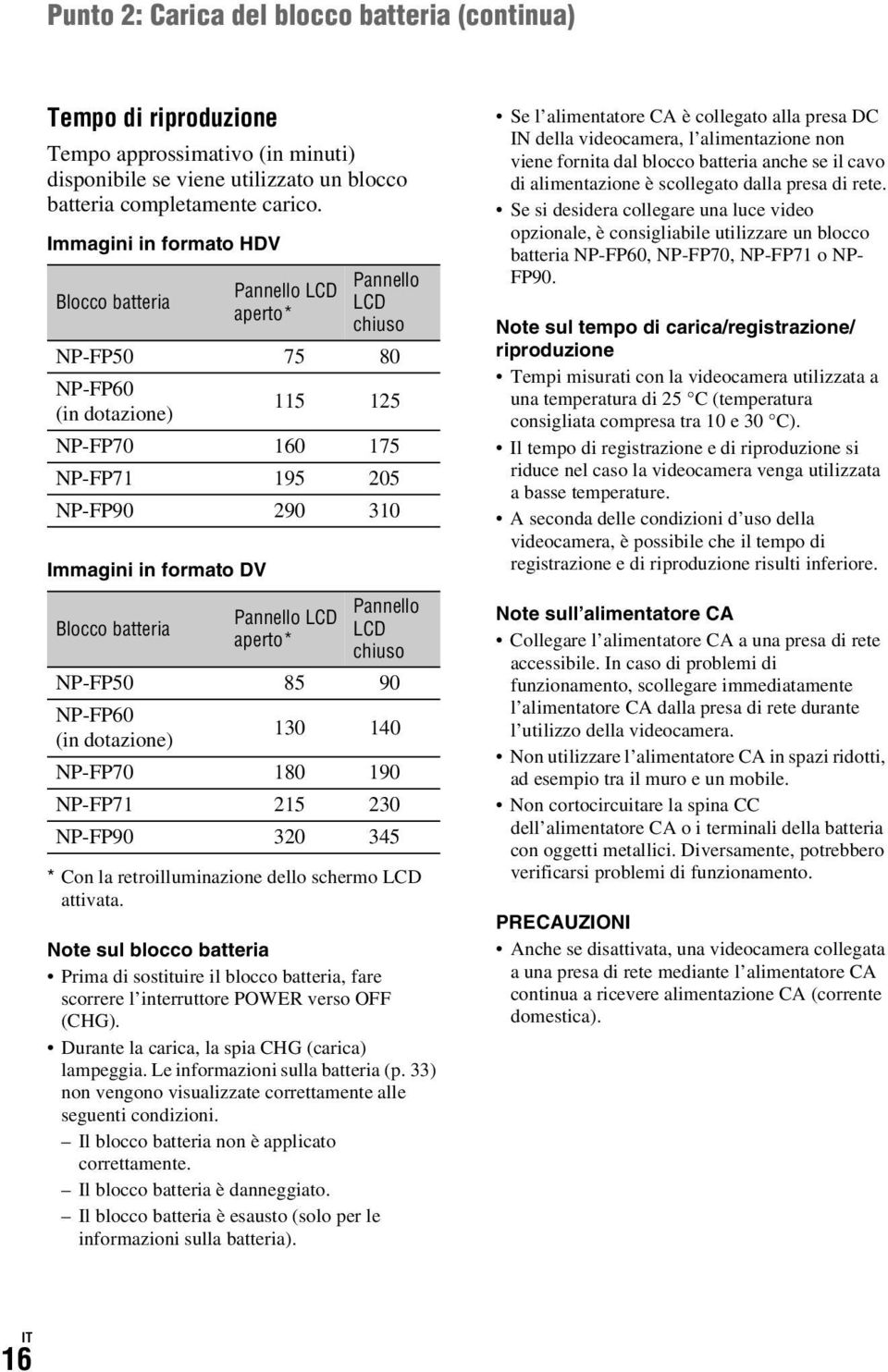 Blocco batteria Pannello LCD aperto* Pannello LCD chiuso NP-FP50 85 90 NP-FP60 (in dotazione) 130 140 NP-FP70 180 190 NP-FP71 215 230 NP-FP90 320 345 * Con la retroilluminazione dello schermo LCD
