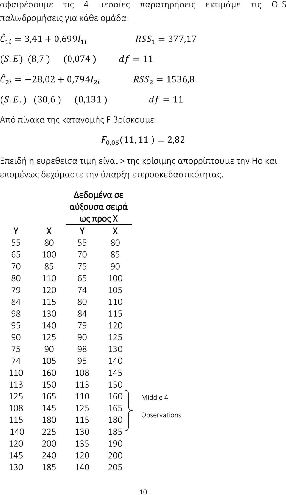 ) (30,6 ) (0,131 ) df = 11 Από πίνακα της κατανομής F βρίσκουμε: F 0,05 (11, 11 ) = 2,82 Επειδή η ευρεθείσα τιμή είναι > της κρίσιμης απορρίπτουμε την Ho και επομένως δεχόμαστε την ύπαρξη