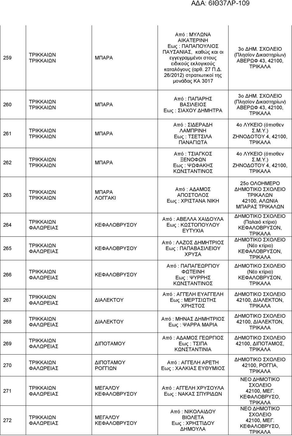 (Πλησίον Δικαστηρίων) ΑΒΕΡΩΦ 43, 42100, 261 ΜΠΑΡΑ Από : ΣΙΔΕΡΑΔΗ ΛΑΜΠΡΙΝΗ Εως : ΤΣΕΤΣΙΛΑ ΠΑΝΑΓΙΩΤΑ 4ο ΛΥΚΕΙΟ (όπισθεν Σ.Μ.Υ.) ΖΗΝΟΔΟΤΟΥ 4, 42100, 262 ΜΠΑΡΑ Από : ΤΣΙΑΓΚΟΣ ΞΕΝΟΦΩΝ Εως : ΨΩΦΑΚΗΣ 4ο ΛΥΚΕΙΟ (όπισθεν Σ.