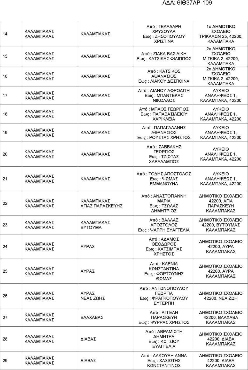 ΓΚΙΚΑ 2, 42200, ΚΑΛΑΜΠΑΚΑ ΛΥΚΕΙΟ ΑΝΑΛΗΨΕΩΣ 1, ΚΑΛΑΜΠΑΚΑ, 42200 18 Από : ΜΠΑΟΣ ΓΕΩΡΓΙΟΣ Εως : ΠΑΠΑΒΑΣΙΛΕΙΟΥ ΧΑΡΙΚΛΕΙΑ ΛΥΚΕΙΟ ΑΝΑΛΗΨΕΩΣ 1, ΚΑΛΑΜΠΑΚΑ, 42200 19 Από : ΠΑΠΑΓΑΛΑΝΗΣ Εως : ΡΟΥΣΤΑΣ ΛΥΚΕΙΟ