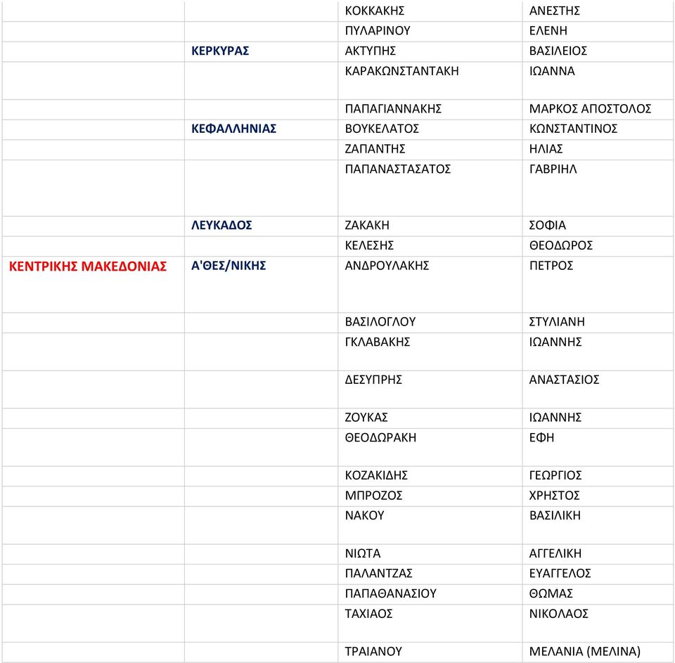 ΜΑΚΕΔΟΝΙΑΣ Α'ΘΕΣ/ΝΙΚΗΣ ΑΝΔΡΟΥΛΑΚΗΣ ΠΕΤΡΟΣ ΒΑΣΙΛΟΓΛΟΥ ΓΚΛΑΒΑΚΗΣ ΣΤΥΛΙΑΝΗ ΔΕΣΥΠΡΗΣ ΑΝΑΣΤΑΣΙΟΣ ΖΟΥΚΑΣ ΘΕΟΔΩΡΑΚΗ ΕΦΗ
