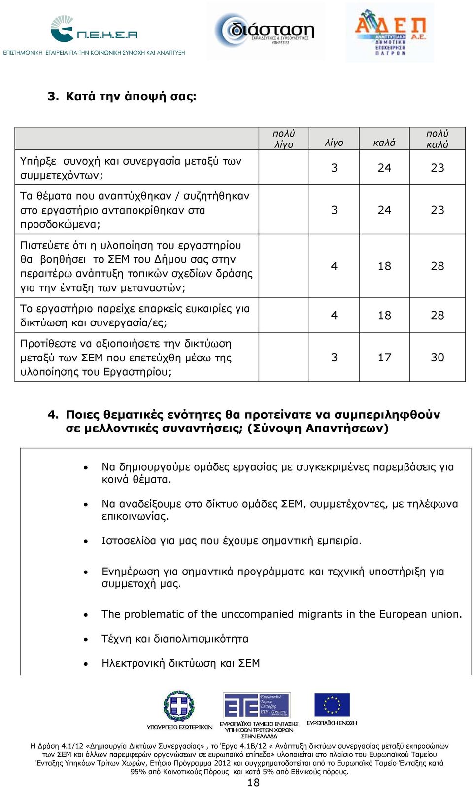 Προτίθεστε να αξιοποιήσετε την δικτύωση μεταξύ των ΣΕΜ που επετεύχθη μέσω της υλοποίησης του Εργαστηρίου; πολύ λίγο λίγο καλά πολύ καλά 3 24 23 3 24 23 4 18 28 4 18 28 3 17 30 4.