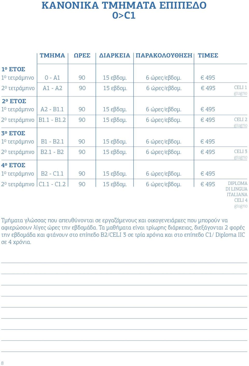 1 90 15 εβδομ. 6 ώρες/εβδομ.