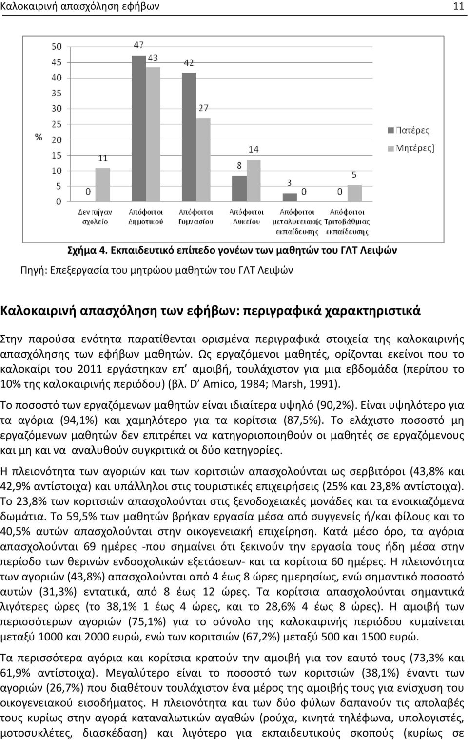 παρατίθενται ορισμένα περιγραφικ κά στοιχεία της καλοκαιρινής απασχόλησης των εφήβων μαθητών.