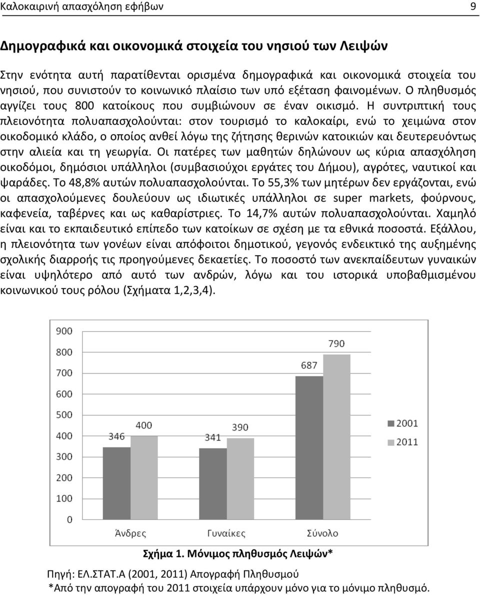 Η συντριπτική τους πλειονότητα πολυαπασχολούνται: στον τουρισμό το καλοκαίρι, ενώ το χειμώνα στον οικοδομικό κλάδο,, ο οποίος ανθεί λόγω της ζήτησης θερινών κατοικιών και δευτερευόντως στην αλιεία