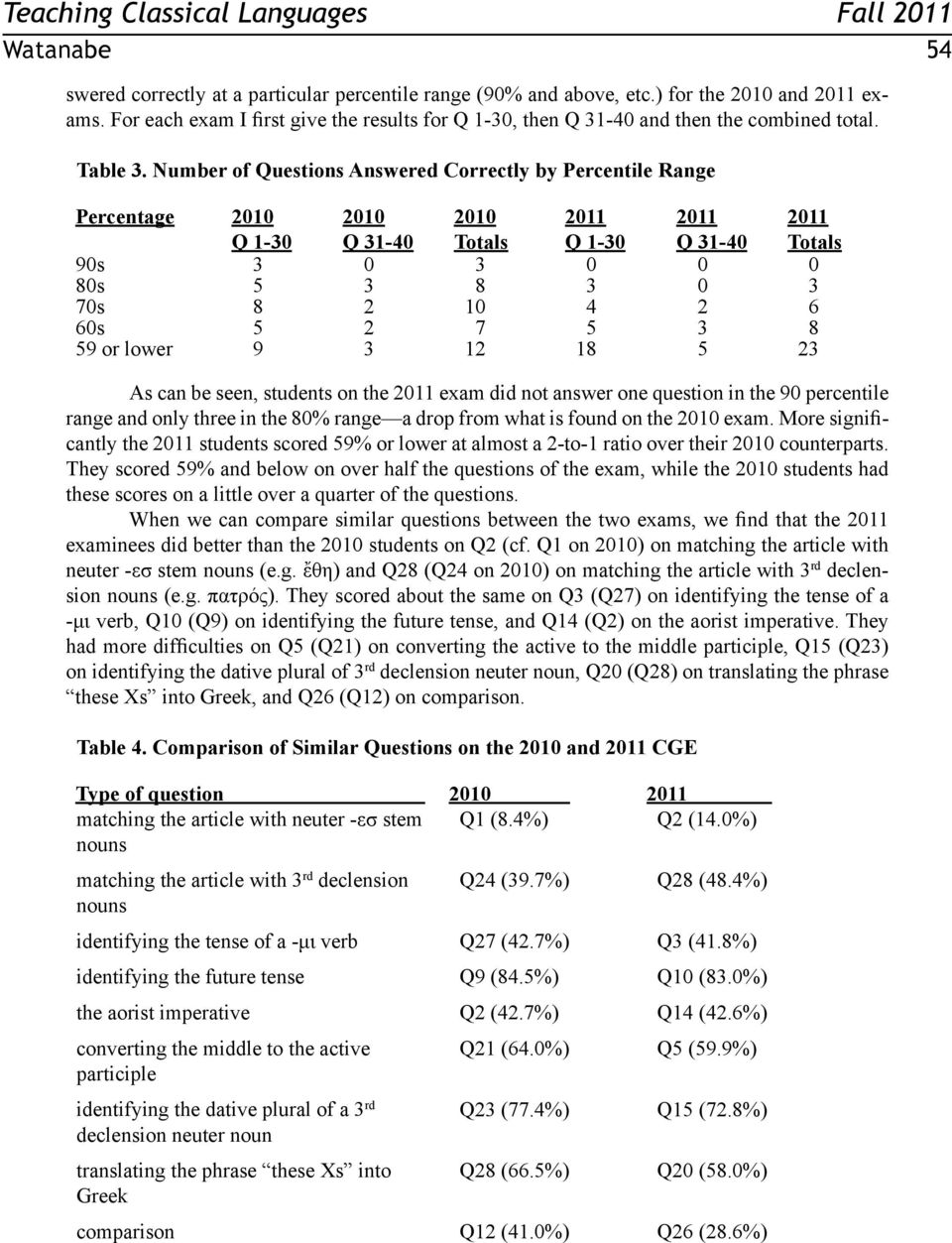 Number of Questions Answered Correctly by Percentile Range Percentage 2010 Q 1-30 2010 Q 31-40 2010 Totals 2011 Q 1-30 2011 Q 31-40 2011 Totals 90s 3 0 3 0 0 0 80s 5 3 8 3 0 3 70s 8 2 10 4 2 6 60s 5