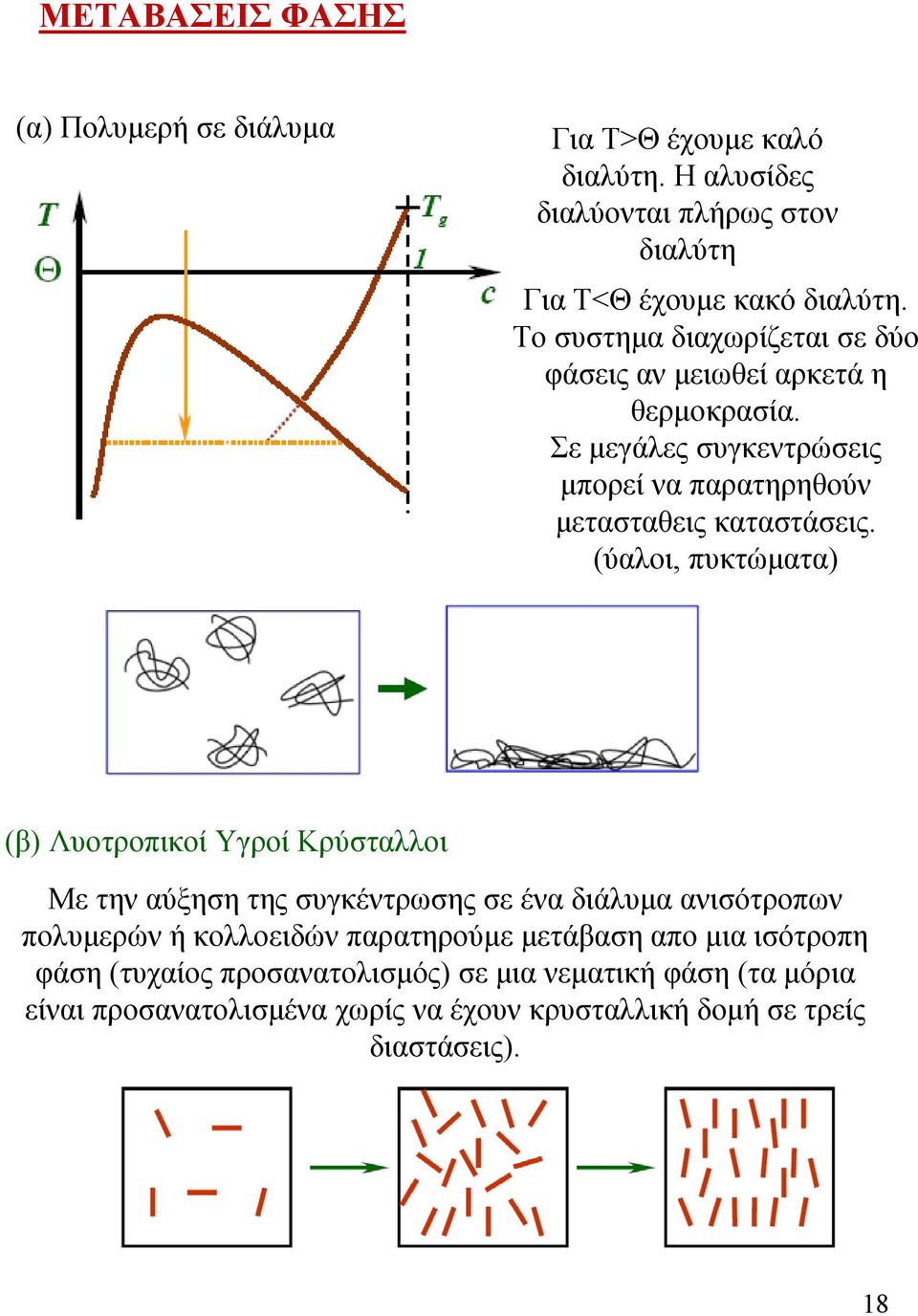 (ύαλοι, πυκτώματα) (β) Λυοτροπικοί Υγροί Κρύσταλλοι Με την αύξηση της συγκέντρωσης σε ένα διάλυμα ανισότροπων πολυμερών ή κολλοειδών παρατηρούμε