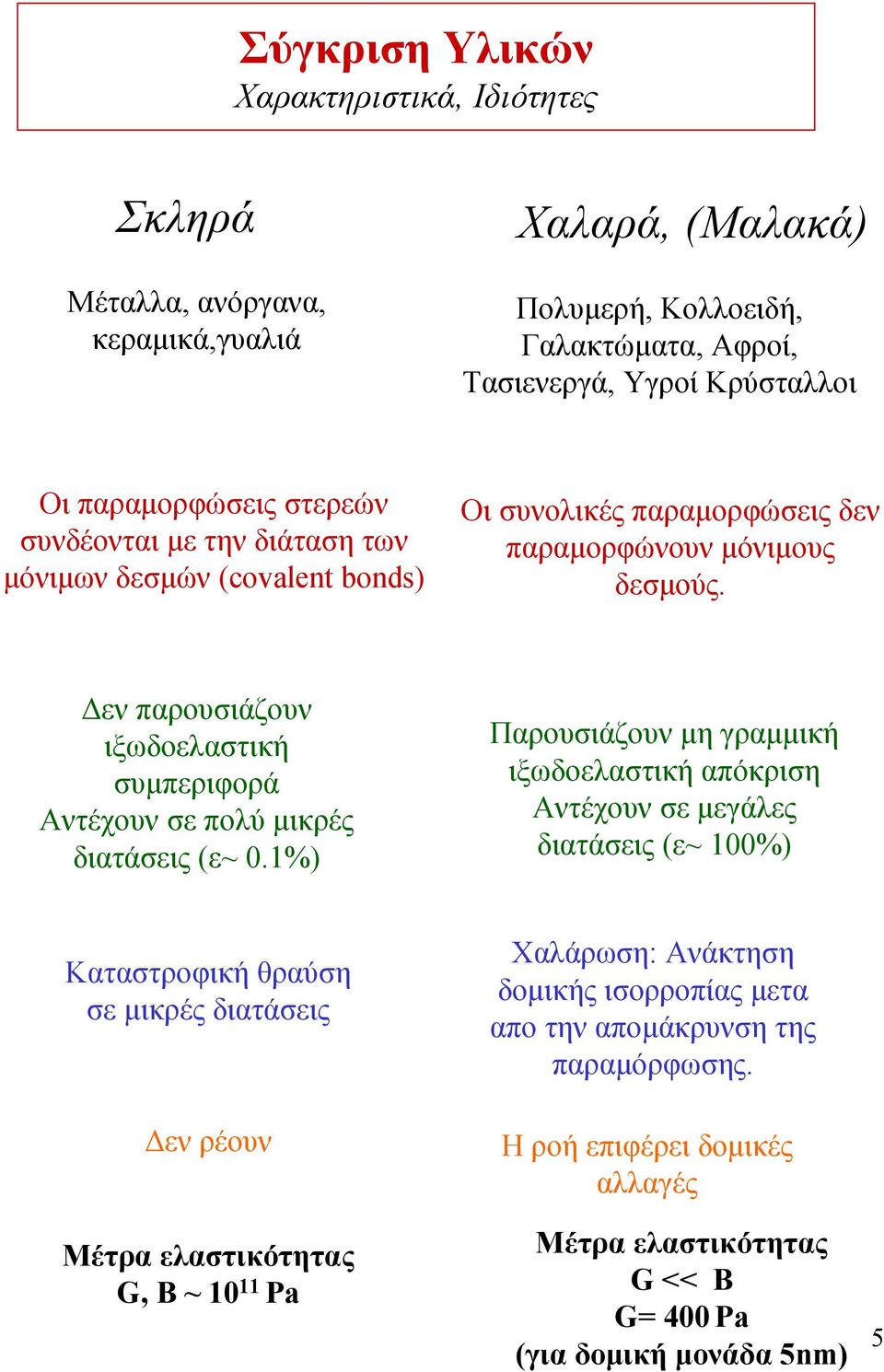 Δεν παρουσιάζουν ιξωδοελαστική συμπεριφορά Αντέχουν σε πολύ μικρές διατάσεις (ε~0.