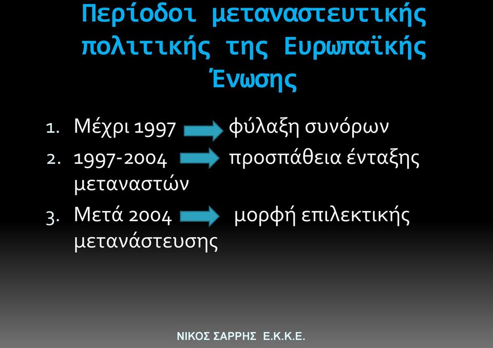 Μέχρι 1997 φύλαξη συνόρων 2.