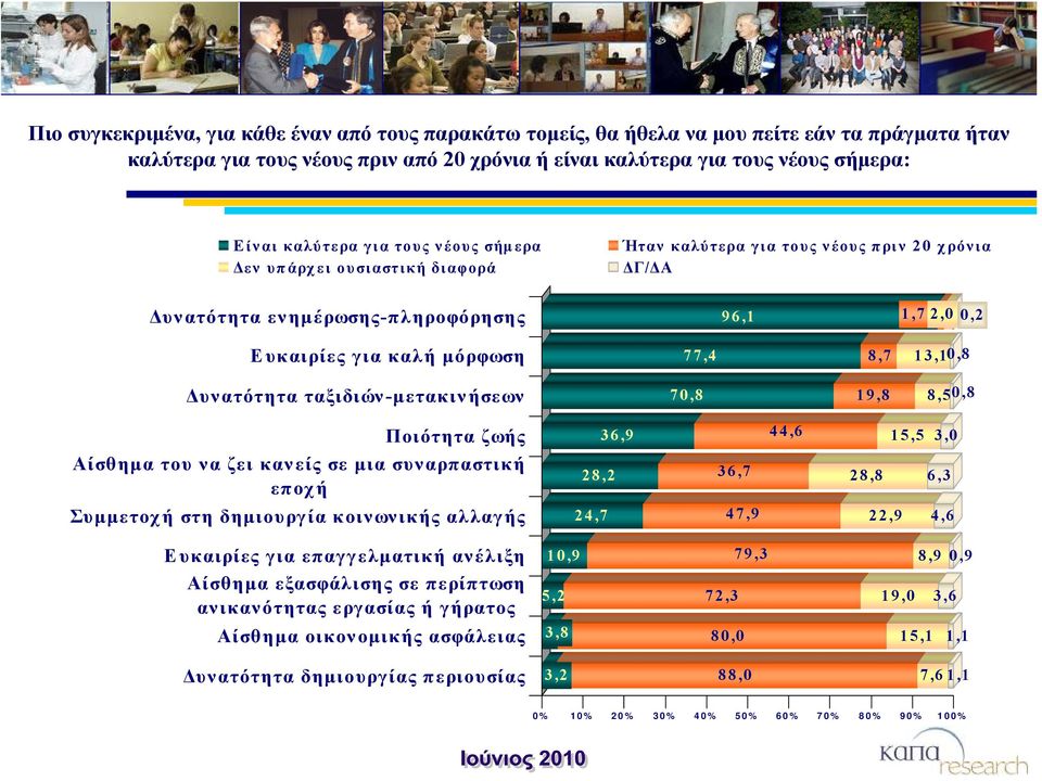 Ποιότητα ζωής Αίσθημα του να ζει κανείς σε μια συναρπαστική εποχή Συμμετοχή στη δημιουργία κοινωνικής αλλαγής Ευκαιρίες για επαγγελματική ανέλιξη Αίσθημα εξασφάλισης σε περίπτωση ανικανότητας