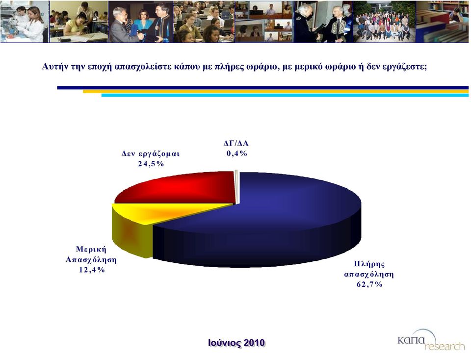 εργάζεστε; Δεν εργάζομαι 24,5% 0,4%