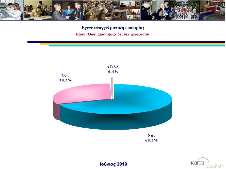 απάντησαν ότι δεν