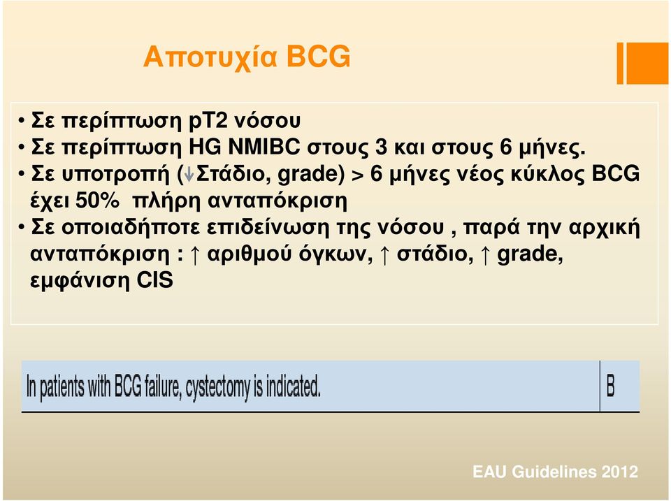 Σε υποτροπή ( Στάδιο, grade) > 6 µήνες νέος κύκλος BCG έχει 50% πλήρη