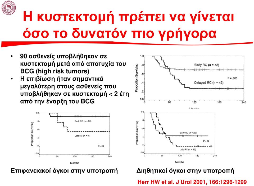 µεγαλύτερη στους ασθενείς που υποβλήθηκαν σε κυστεκτοµή < 2 έτη από την έναρξη του BCG