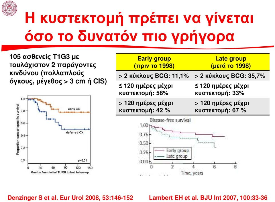 2 κύκλους BCG: 35,7% 120ηµέρες µέχρι κυστεκτοµή: 58% 120ηµέρες µέχρι κυστεκτοµή: 33% > 120ηµέρες µέχρι > 120ηµέρες