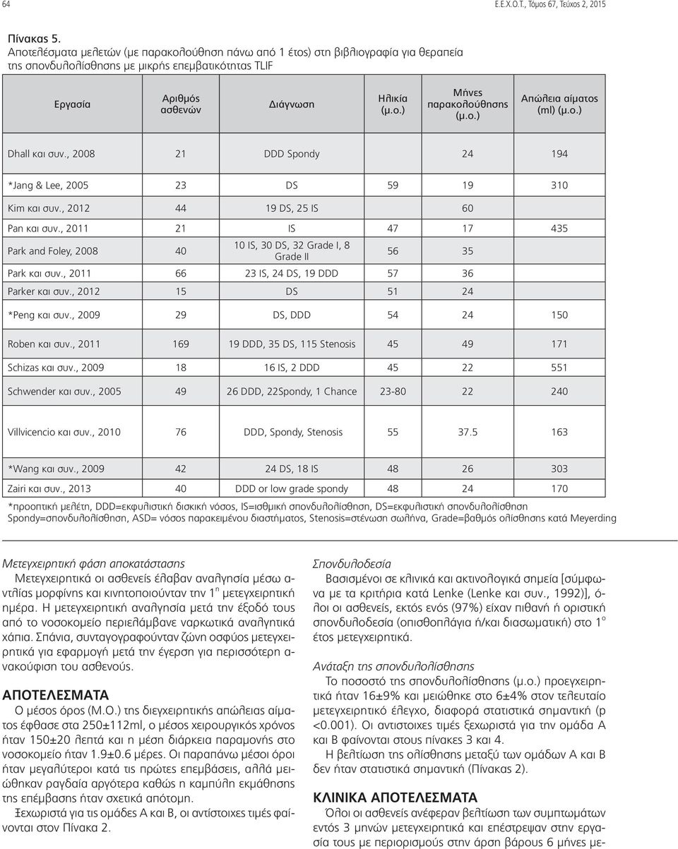 ο.) Απώλεια αίματος (ml) (μ.ο.) Dhall και συν., 2008 21 DDD Spondy 24 194 *Jang & Lee, 2005 23 DS 59 19 310 Kim και συν., 2012 44 19 DS, 25 IS 60 Pan και συν.