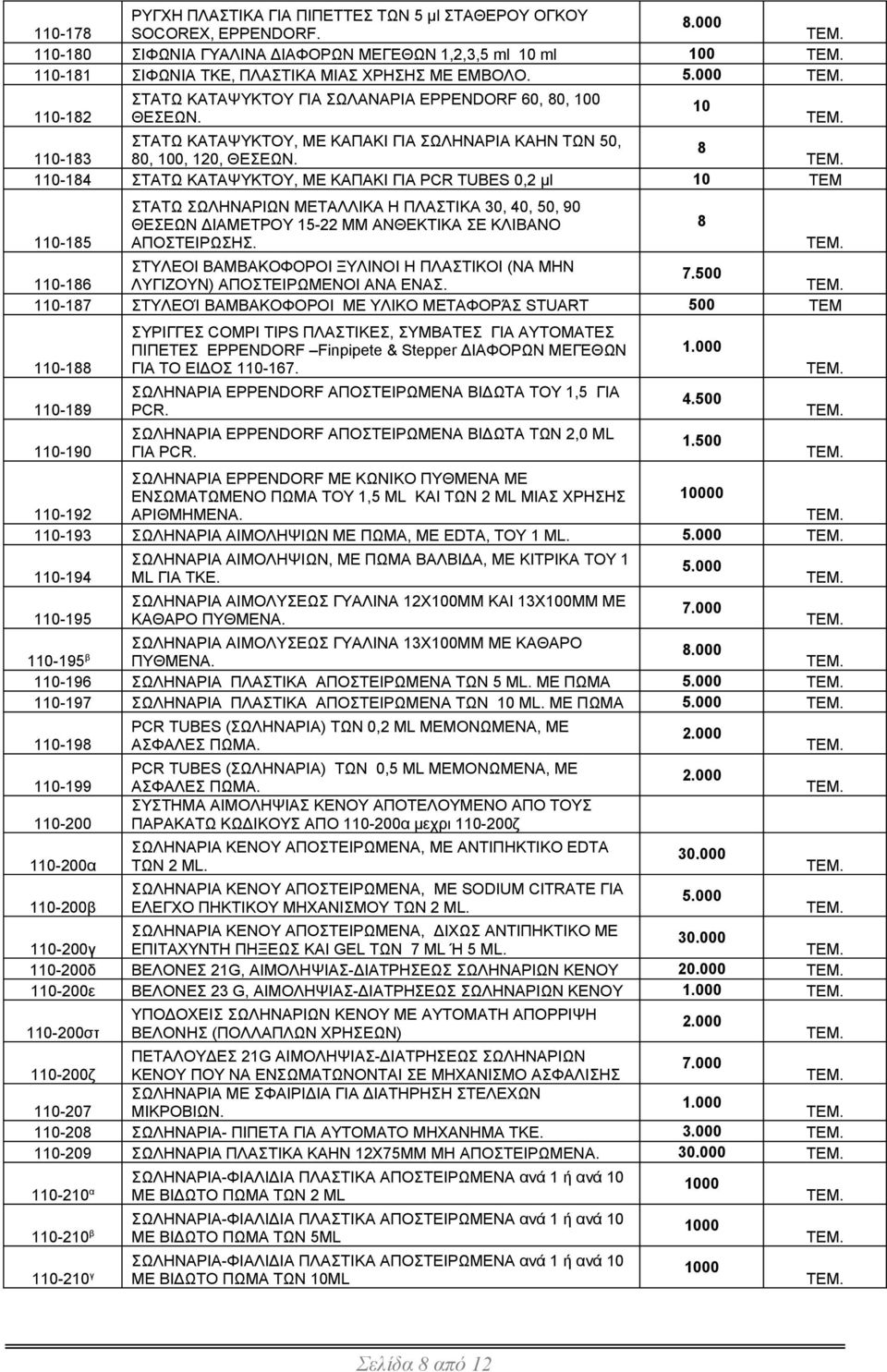 110-184 ΣΤΑΤΩ ΚΑΤΑΨΥΚΤΟΥ, ΜΕ ΚΑΠΑΚΙ ΓΙΑ PCR TUBES 0,2 μl 10 ΤΕΜ 110-185 ΣΤΑΤΩ ΣΩΛΗΝΑΡΙΩΝ ΜΕΤΑΛΛΙΚΑ Η ΠΛΑΣΤΙΚΑ 30, 40, 50, 90 ΘΕΣΕΩΝ ΔΙΑΜΕΤΡΟΥ 15-22 MM ΑΝΘΕΚΤΙΚΑ ΣΕ ΚΛΙΒΑΝΟ ΑΠΟΣΤΕΙΡΩΣΗΣ.