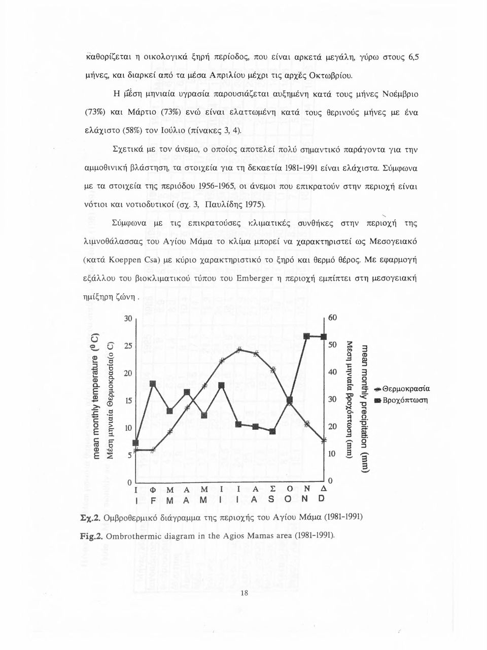 Σχετικά με τον άνεμο, ο οποίος αποτελεί πολύ σημαντικό παράγοντα για την αμμοθινική βλάστηση, τα στοιχεία για τη δεκαετία 1981-1991 είναι ελάχιστα Σύμφωνα με τα στοιχεία της περιόδου 1956-1965, οι