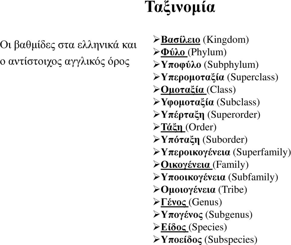 (Superorder) Τάξη (Order) Υπόταξη (Suborder) Υπεροικογένεια (Superfamily) Οικογένεια (Family)