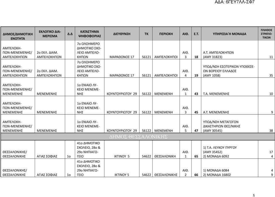 ΥΠΗΡΕΣΙΑ Ή ΜΟΝΑΔΑ 7ο ΟΛΟΗΜΕΡΟ ΛΕΙΟ ΑΜΠΕΛΟ- ΚΗΠΩΝ ΜΑΡΑΘΩΝΟΣ 17 56121 ΑΜΠΕΛΟΚΗΠΟΙ 7ο ΟΛΟΗΜΕΡΟ ΛΕΙΟ ΑΜΠΕΛΟ- ΚΗΠΩΝ ΜΑΡΑΘΩΝΟΣ 17 56121 ΑΜΠΕΛΟΚΗΠΟΙ 3 18 4 19 Α.Τ.