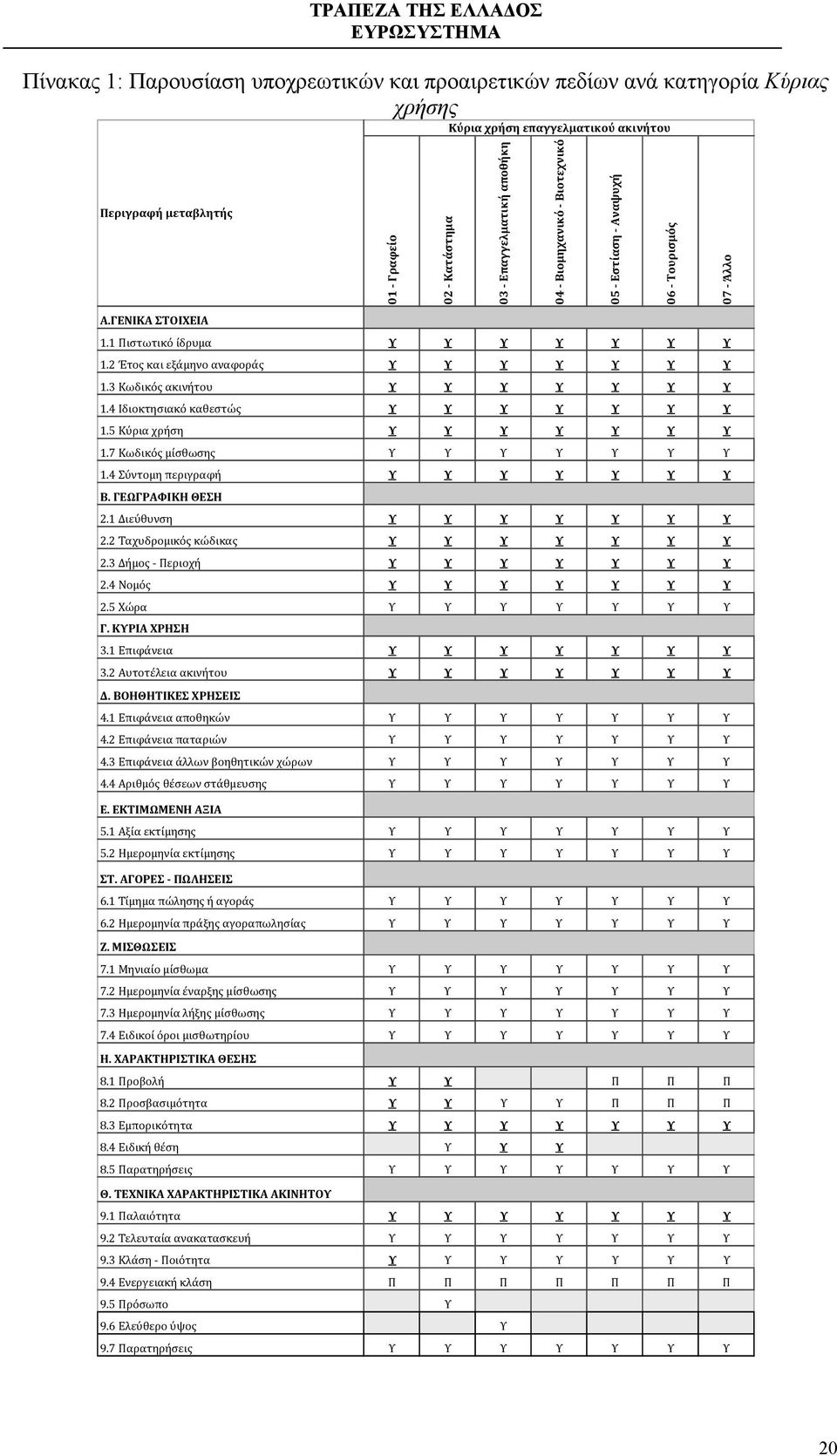 4 Ιδιοκτησιακό καθεστώς Υ Υ Υ Υ Υ Υ Υ 1.5 Κύρια χρήση Υ Υ Υ Υ Υ Υ Υ 1.7 Κωδικός μίσθωσης Υ Υ Υ Υ Υ Υ Υ 1.4 Σύντομη περιγραφή Υ Υ Υ Υ Υ Υ Υ Β. ΓΕΩΓΡΑΦΙΚΗ ΘΕΣΗ 2.1 Διεύθυνση Υ Υ Υ Υ Υ Υ Υ 2.