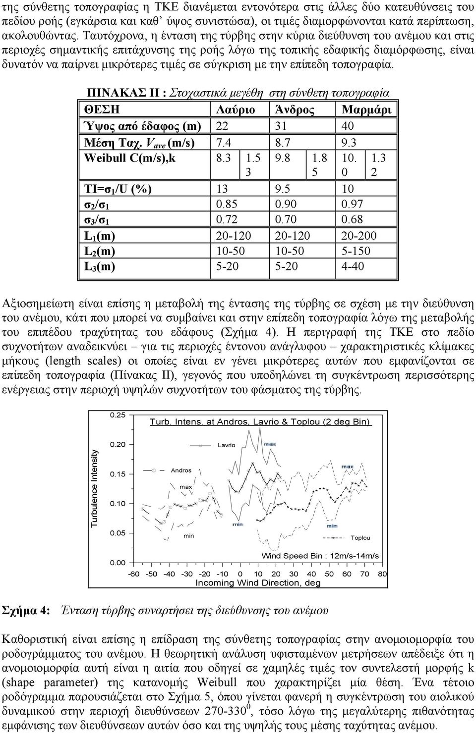 σύγκριση µε την επίπεδη τοπογραφία. ΠΙΝΑΚΑΣ ΙΙ : Στοχαστικά µεγέθη στη σύνθετη τοπογραφία ΘΕΣΗ Λαύριο Άνδρος Μαρµάρι Ύψος από έδαφος (m) 22 31 40 Μέση Ταχ. V ave (m/s) 7.4 8.7 9.3 Weibull C(m/s),k 8.
