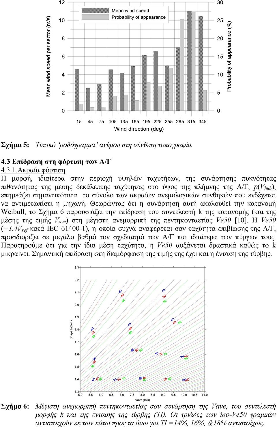 Ακραία φόρτιση Η µορφή, ιδιαίτερα στην περιοχή υψηλών ταχυτήτων, της συνάρτησης πυκνότητας πιθανότητας της µέσης δεκάλεπτης ταχύτητας στο ύψος της πλήµνης της Α/Γ, p(v hub ), επηρεάζει σηµαντικότατα