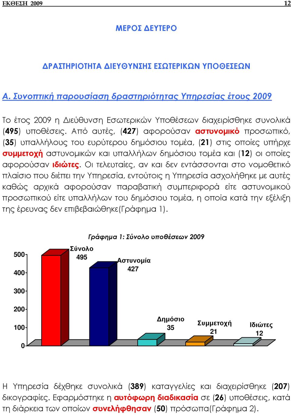 Από αυτές, (427) αφορούσαν αστυνοµικό προσωπικό, (35) υπαλλήλους του ευρύτερου δηµόσιου τοµέα, (21) στις οποίες υπήρχε συµµετοχή αστυνοµικών και υπαλλήλων δηµόσιου τοµέα και (12) οι οποίες αφορούσαν