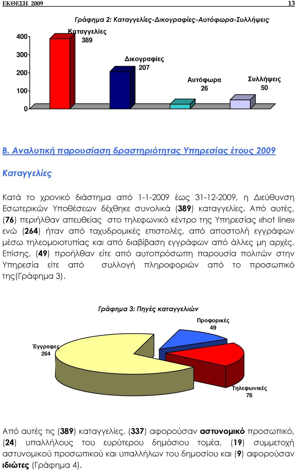 Από αυτές, (76) περιήλθαν απευθείας στο τηλεφωνικό κέντρο της Υπηρεσίας «hot line» ενώ (264) ήταν από ταχυδροµικές επιστολές, από αποστολή εγγράφων µέσω τηλεοµοιοτυπίας και από διαβίβαση εγγράφων από