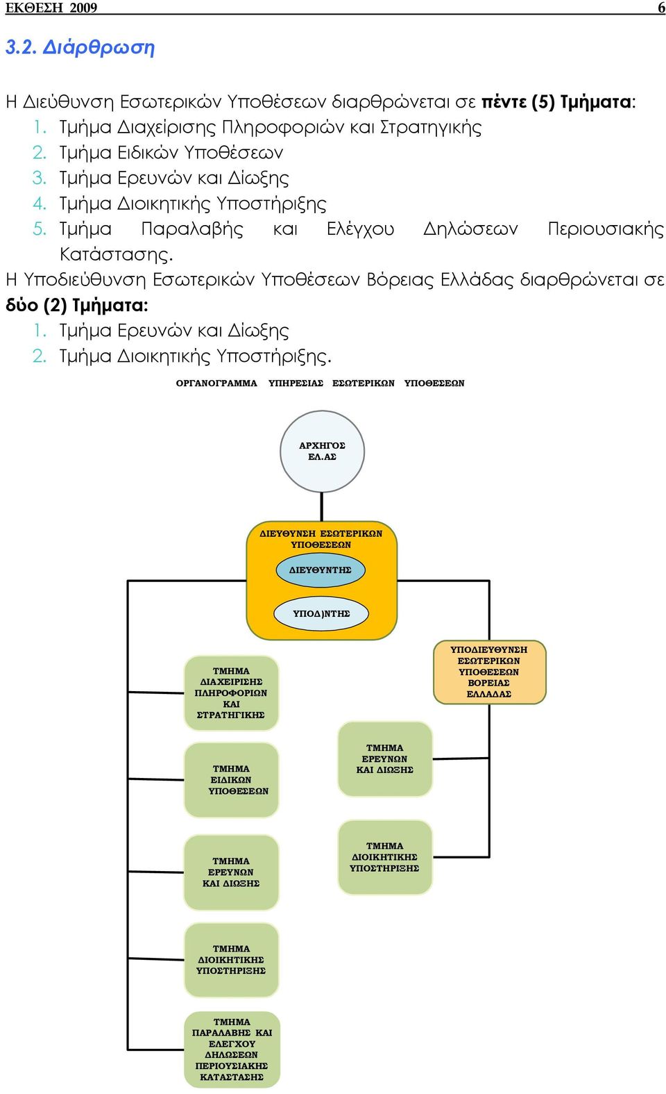 Τµήµα Ερευνών και ίωξης 2. Τµήµα ιοικητικής Υποστήριξης. ΟΡΓΑΝΟΓΡΑΜΜΑ ΥΠΗΡΕΣΙΑΣ ΕΣΩΤΕΡΙΚΩΝ ΥΠΟΘΕΣΕΩΝ ΑΡ Χ ΗΓΟΣ ΕΛ.