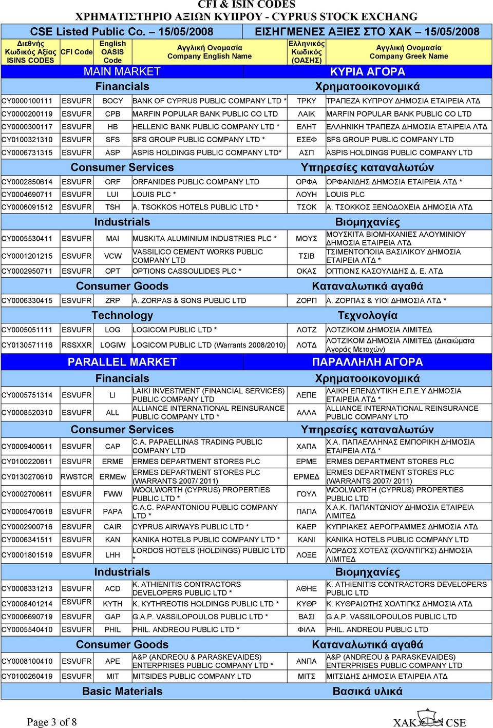 PUBLIC ΑΣΠ ASPIS HOLDINGS PUBLIC CY0002850614 ESVUFR ORF ORFANIDES PUBLIC ΟΡΦΑ ΟΡΦΑΝΙΔΗΣ ΔΗΜΟΣΙΑ ΕΤΑΙΡΕΙΑ CY0004690711 ESVUFR LUI LOUIS PLC ΛΟΥΗ LOUIS PLC CY0006091512 ESVUFR TSH A.