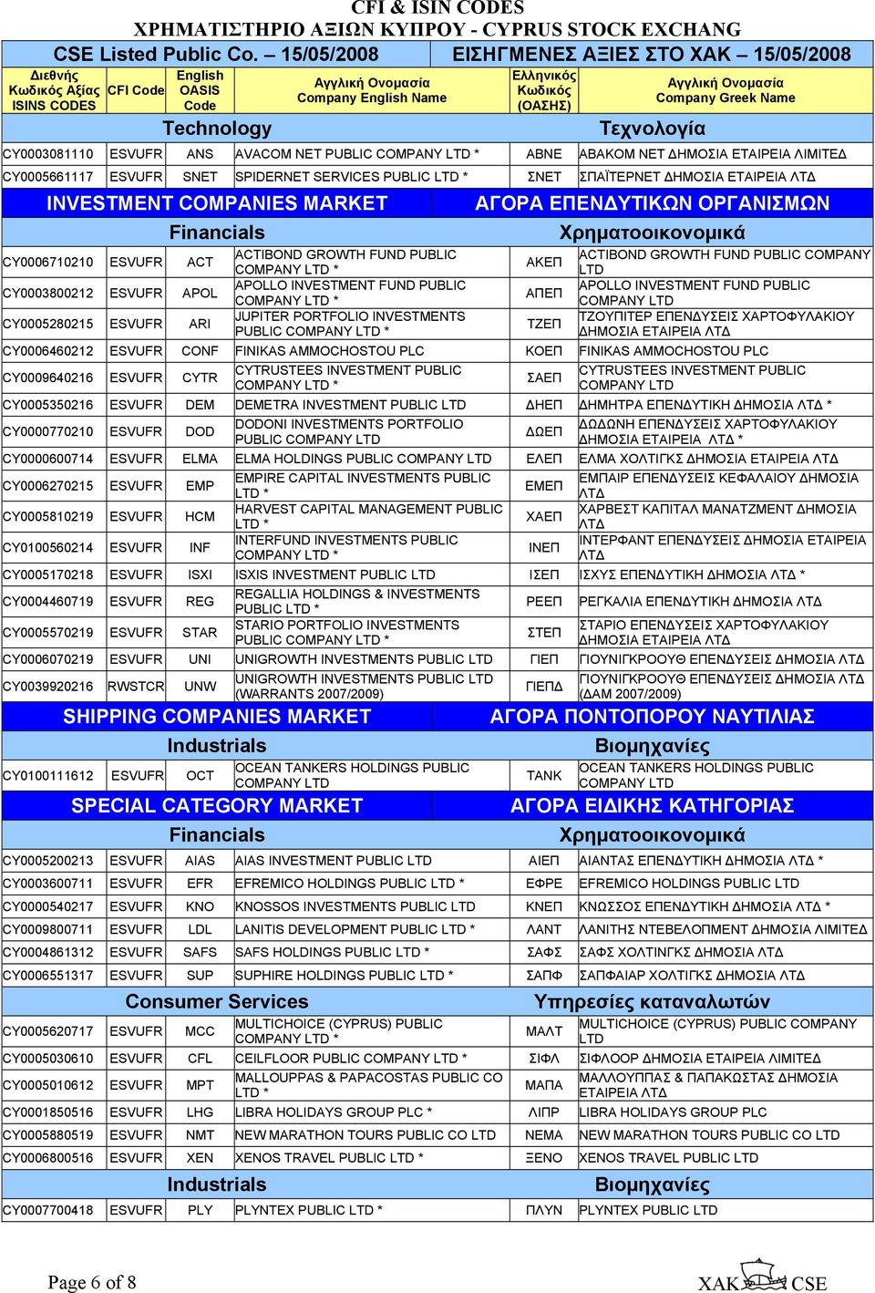 PUBLIC APOLLO INVESTMENT FUND PUBLIC ΑΠΕΠ CY0005280215 ESVUFR ARI JUPITER PORTFOLIO INVESTMENTS ΤΖΟΥΠΙΤΕΡ ΕΠΕΝΔΥΣΕΙΣ ΧΑΡΤΟΦΥΛΑΚΙΟΥ ΤΖΕΠ PUBLIC ΔΗΜΟΣΙΑ ΕΤΑΙΡΕΙΑ CY0006460212 ESVUFR CONF FINIKAS