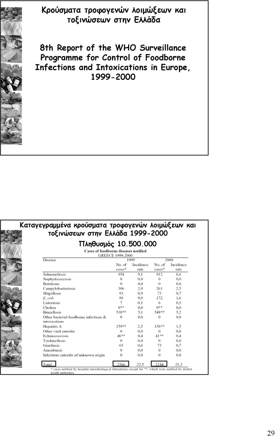 and Intoxications in Europe, 1999-2000 Καταγεγραμμένα κρούσματα