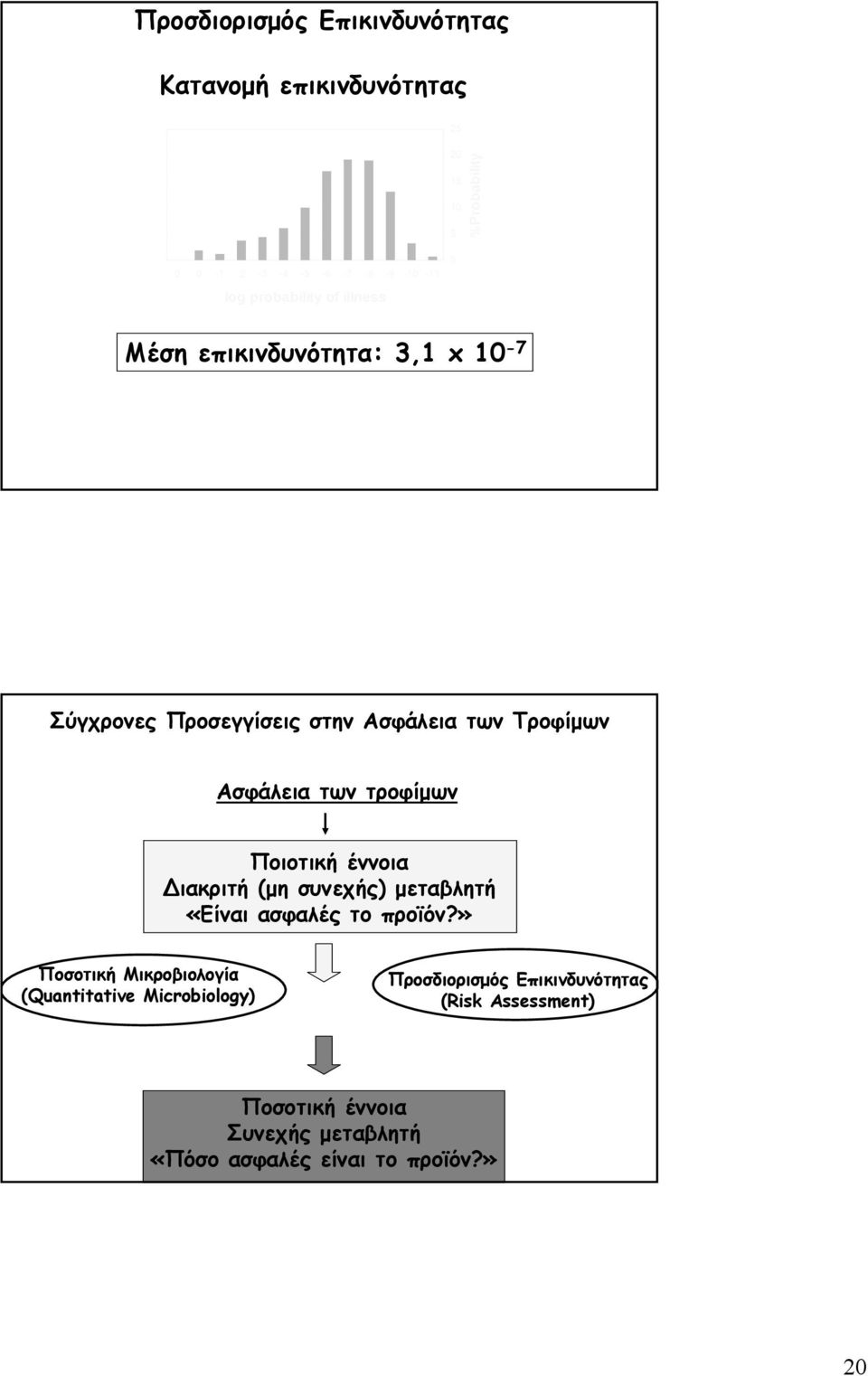 τροφίμων Ποιοτική έννοια ιακριτή (μη συνεχής) μεταβλητή «Είναι ασφαλές το προϊόν?