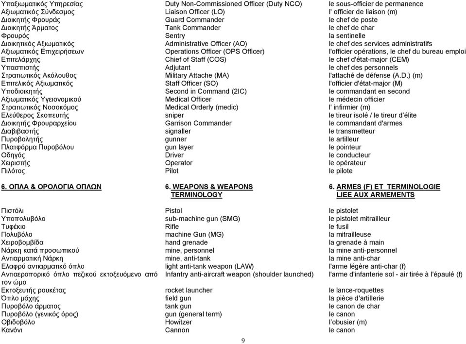 Επιχειρήσεων Operations Officer (OPS Officer) l'officier opérations, le chef du bureau emploi Επιτελάρχης Chief of Staff (COS) le chef d'état-major (CEM) Υπασπιστής Adjutant le chef des personnels