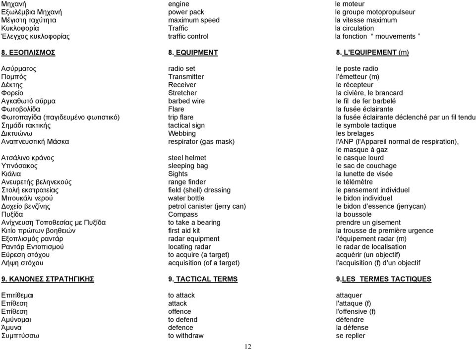 L'EQUIPEMENT (m) Ασύρματος radio set le poste radio Πομπός Transmitter l émetteur (m) Δέκτης Receiver le récepteur Φορείο Stretcher la civière, le brancard Αγκαθωτό σύρμα barbed wire le fil de fer