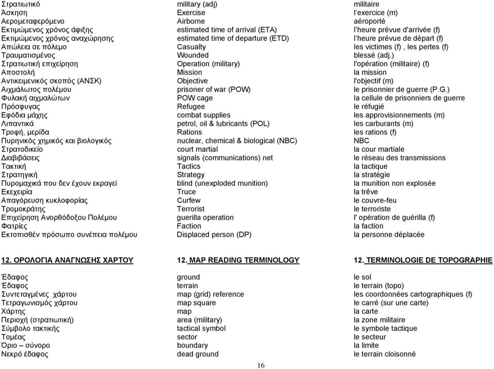 ) Στρατιωτική επιχείρηση Operation (military) l'opération (militaire) (f) Αποστολή Mission la mission Αντικειμενικός σκοπός (ΑΝΣΚ) Objective l'objectif (m) Αιχμάλωτος πολέμου prisoner of war (POW) le