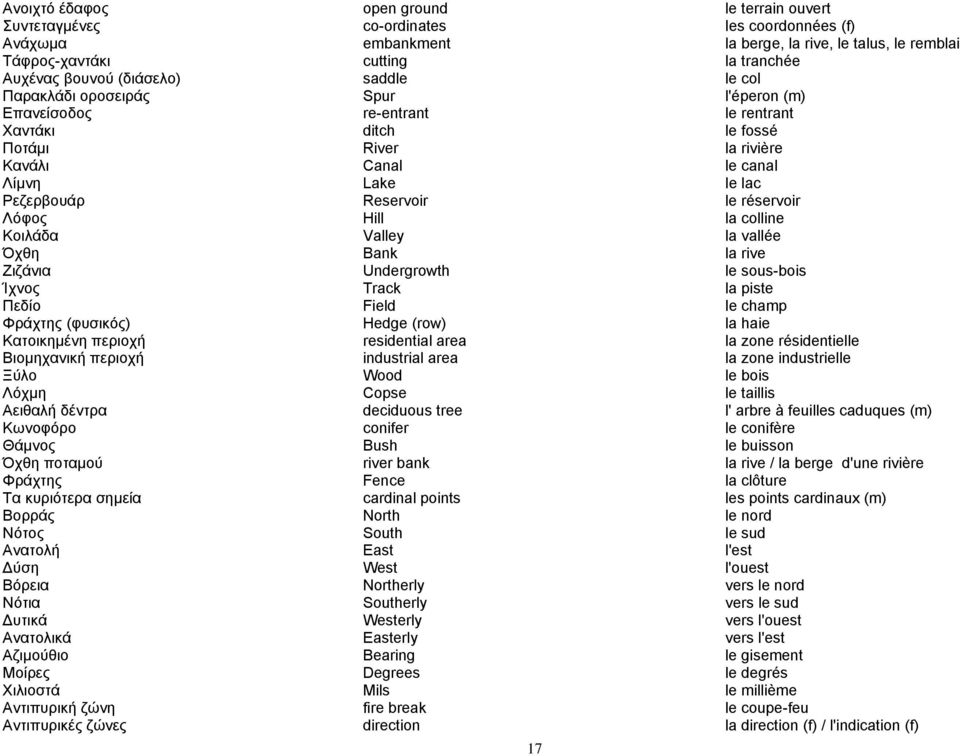 Ρεζερβουάρ Reservoir le réservoir Λόφος Hill la colline Κοιλάδα Valley la vallée Όχθη Bank la rive Ζιζάνια Undergrowth le sous-bois Ίχνος Track la piste Πεδίο Field le champ Φράχτης (φυσικός) Hedge