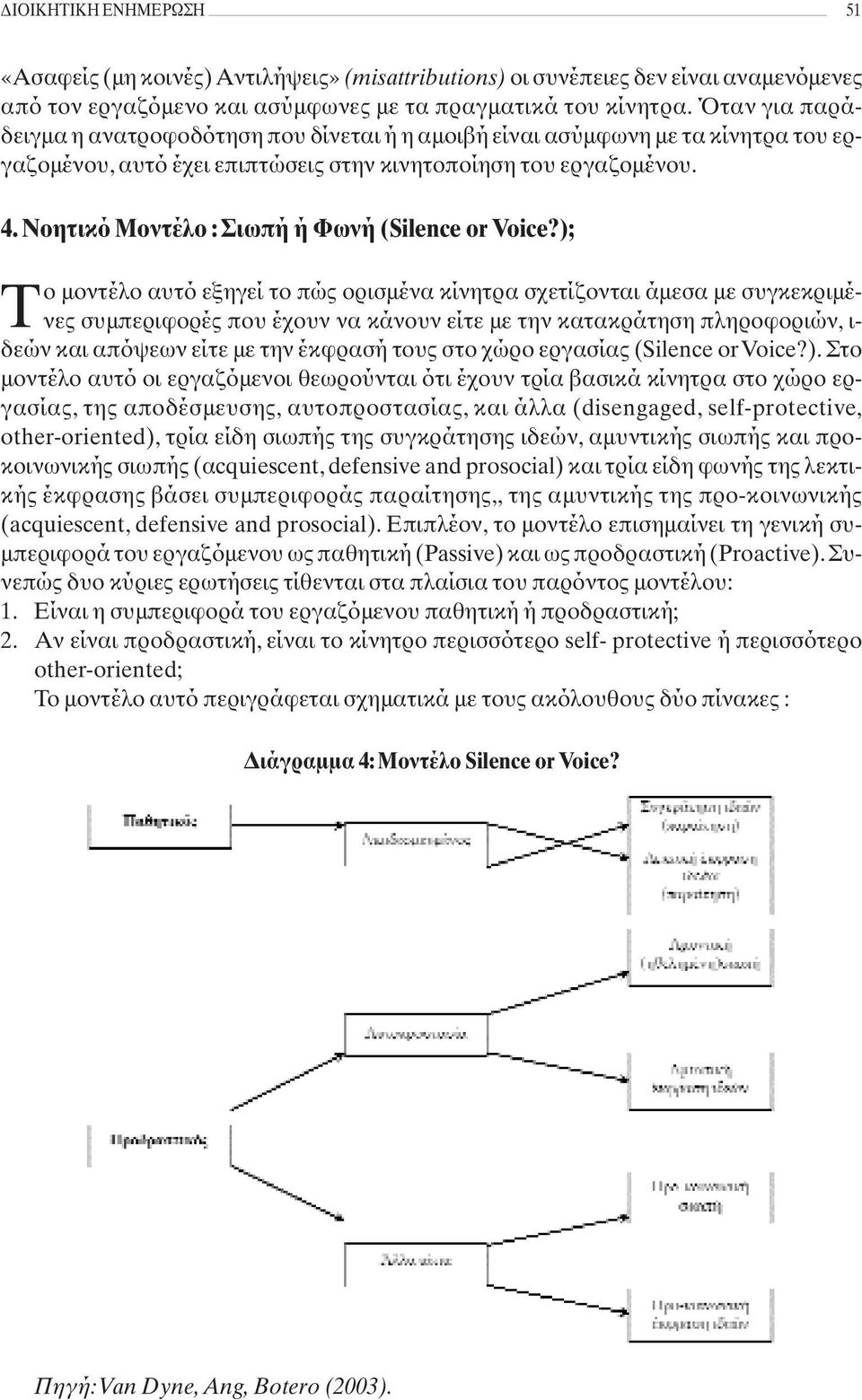 Νοητικό Μοντέλο : Σιωπή ή Φωνή (Silence or Voice?