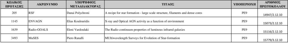 Eleni Vardoulaki The Radio continuum properties of luminous infrared galaxies PE9 3493 MuSES Piero Ranalli