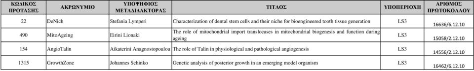 AngioTalin Aikaterini Anagnostopoulou The role of Talin in physiological and pathological angiogenesis LS3 1315 GrowthZone Johannes