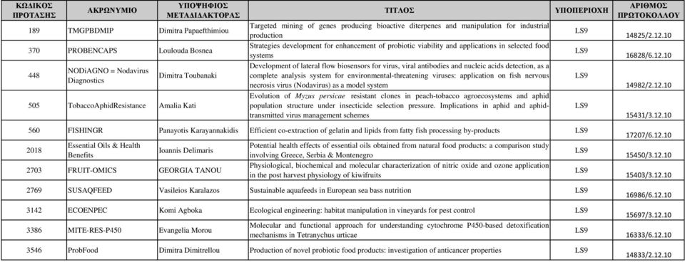 biosensors for virus, viral antibodies and nucleic acids detection, as a complete analysis system for environmental-threatening viruses: application on fish nervous necrosis virus (Nodavirus) as a