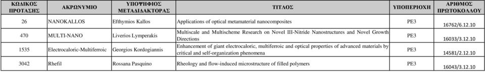 Directions Enhancement of giant electrocaloric, multiferroic and optical properties of advanced materials by critical and self-organization