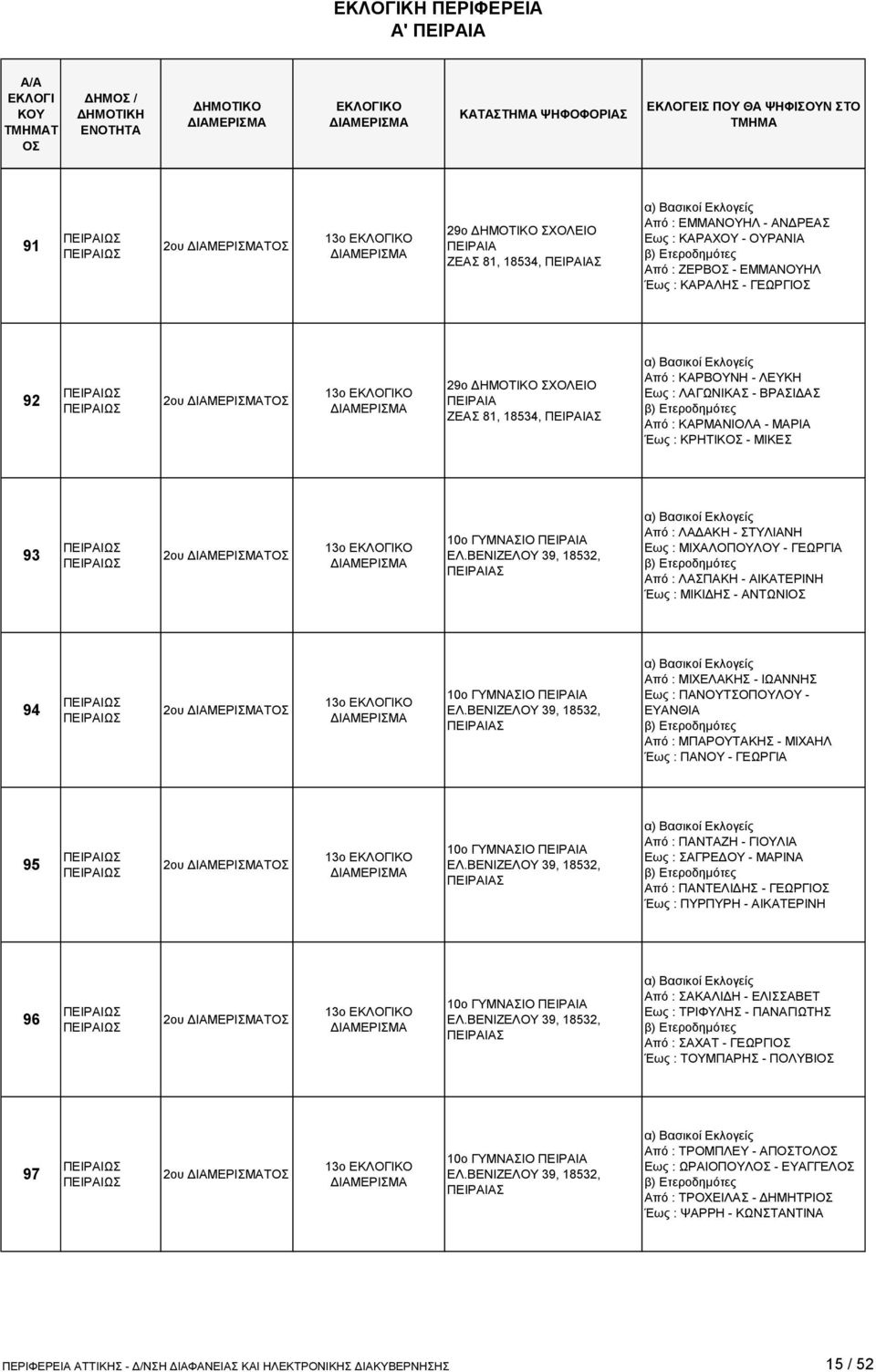 ΒΕΝΙΖΕΛΟΥ 39, 18532, Σ Από : ΛΑΔΑΚΗ - ΣΤΥΛΙΑΝΗ Εως : ΜΙΧΑΛΟΠΟΥΛΟΥ - ΓΕΩΡΓΙΑ Από : ΛΑΣΠΑΚΗ - ΑΙΚΑΤΕΡΙΝΗ Έως : ΜΙΚΙΔΗΣ - ΑΝΤΩΝΙ 94 2ου Τ 13ο 10ο ΓΥΜΝΑΣΙΟ ΕΛ.