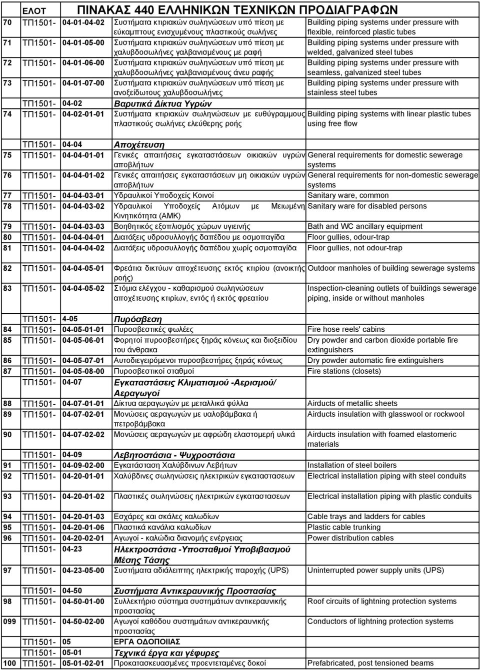 ανοξείδωτους χαλυβδοσωλήνες ΤΠ1501-04-02 Βαρυτικά Δίκτυα Υγρών 74 ΤΠ1501-04-02-01-01 Συστήματα κτιριακών σωληνώσεων με ευθύγραμμους πλαστικούς σωλήνες ελεύθερης ροής Building piping systems under