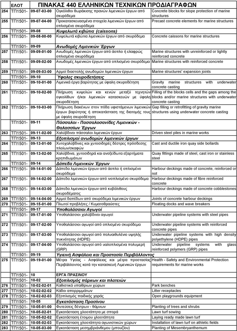 caissons for marine structures ΤΠ1501-09-09 Ανωδομές Λιμενικών Έργων 257 ΤΠ1501-09-09-01-00 Ανωδομές λιμενικών έργων από άοπλο ή ελαφρώς οπλισμένο σκυρόδεμα Marine structures with unreinforced or