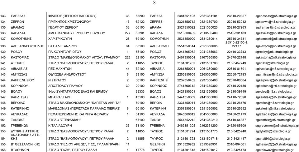 gr 135 ΔΡΑΜΑΣ ΓΕΩΡΓΙΟΥ ΖΕΡΒΟΥ 38 66100 ΔΡΑΜΑ 2521350022 2521350020 25210-27983 sgdramas@n5.stratologia.