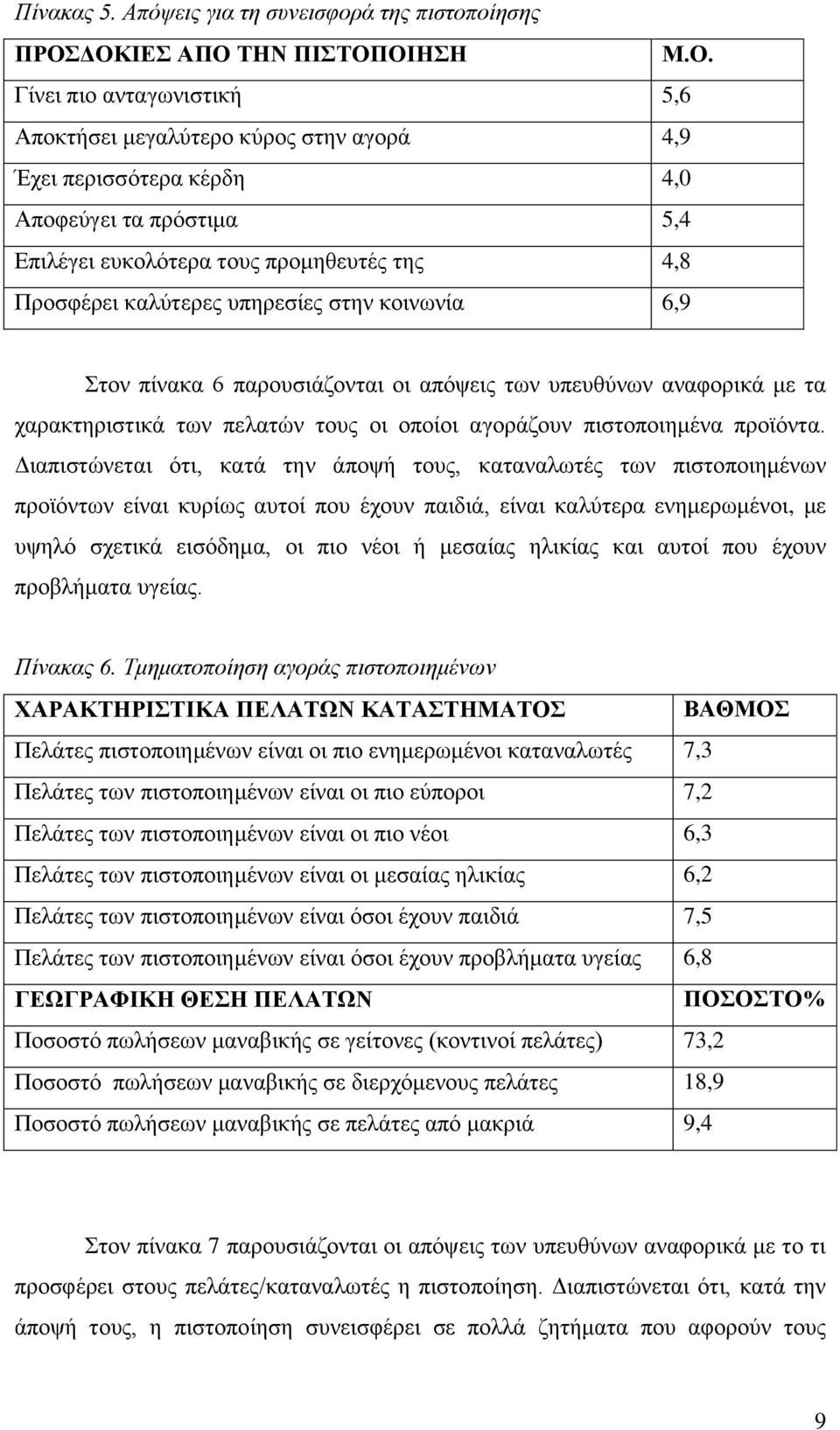 Προσφέρει καλύτερες υπηρεσίες στην κοινωνία 6,9 Στον πίνακα 6 παρουσιάζονται οι απόψεις των υπευθύνων αναφορικά με τα χαρακτηριστικά των πελατών τους οι οποίοι αγοράζουν πιστοποιημένα προϊόντα.